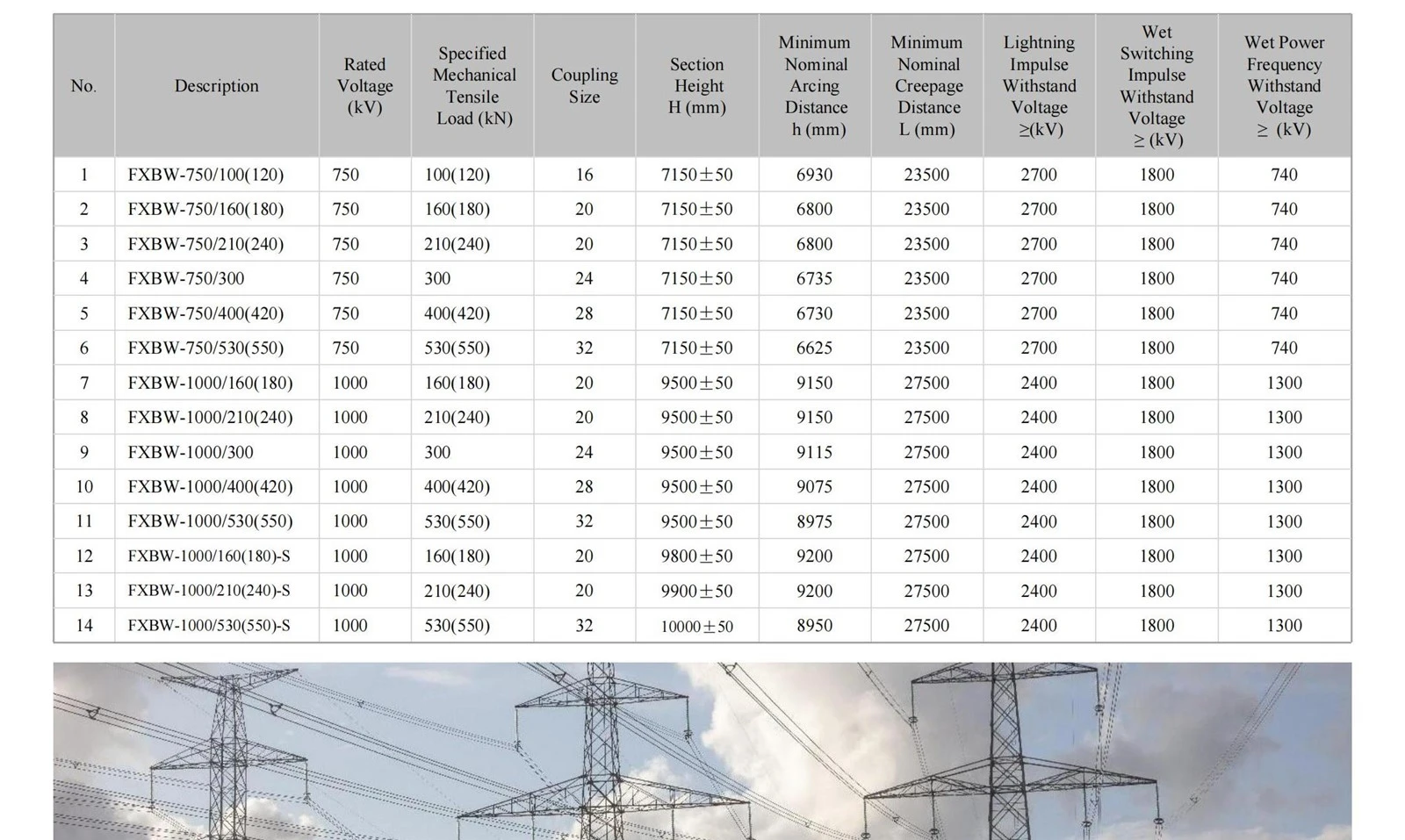 0 Profile of Wuhan Line Power Polymer Insulators27 0 Profile of Wuhan Line Power Polymer Insulators27
